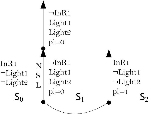 Figure 1 for Belief change with noisy sensing in the situation calculus