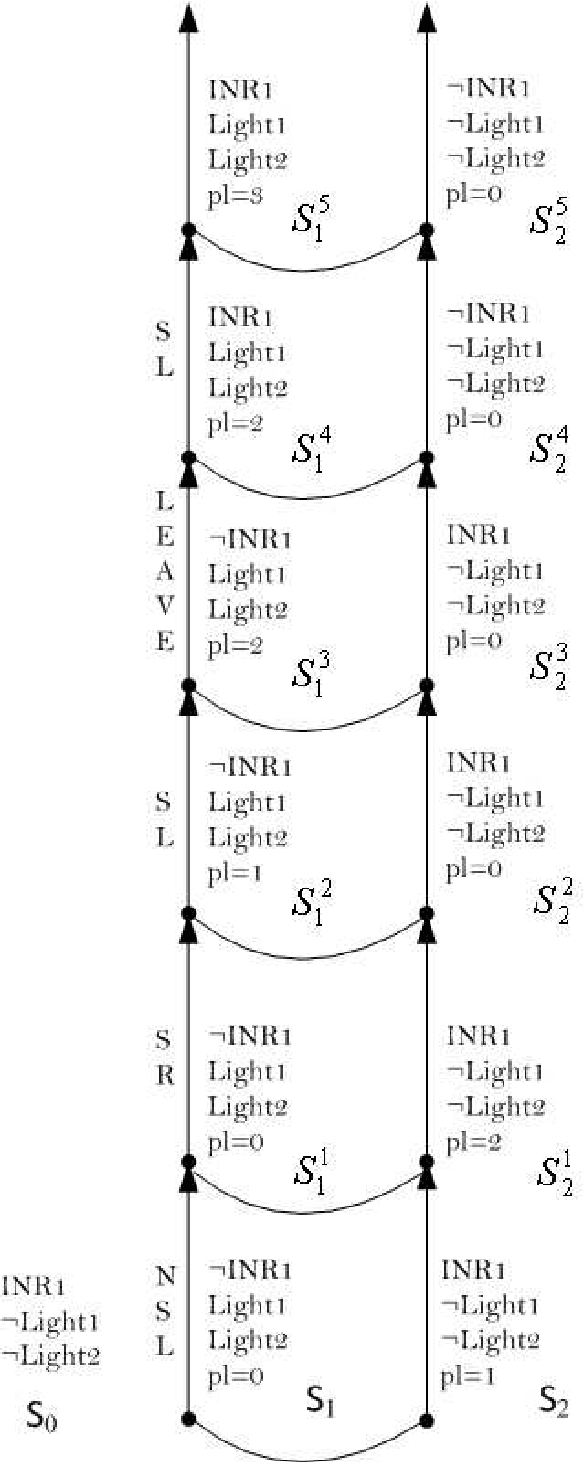 Figure 2 for Belief change with noisy sensing in the situation calculus