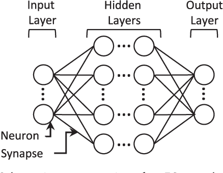 Figure 3 for Spiking Neural Networks Hardware Implementations and Challenges: a Survey
