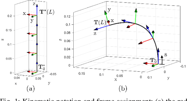 Figure 1 for Solving Cosserat Rod Models via Collocation and the Magnus Expansion