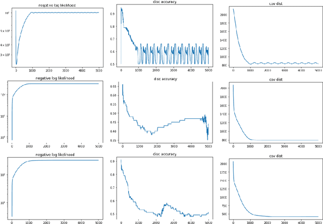 Figure 2 for Stable Distribution Alignment Using the Dual of the Adversarial Distance