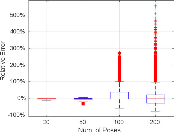 Figure 3 for Change of Optimal Values: A Pre-calculated Metric