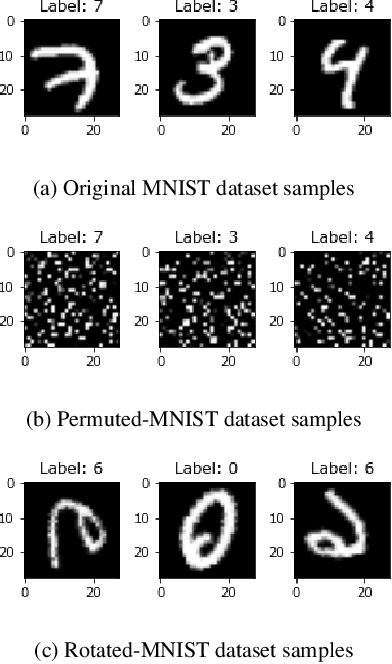 Figure 3 for Effective prevention of semantic drift as angular distance in memory-less continual deep neural networks
