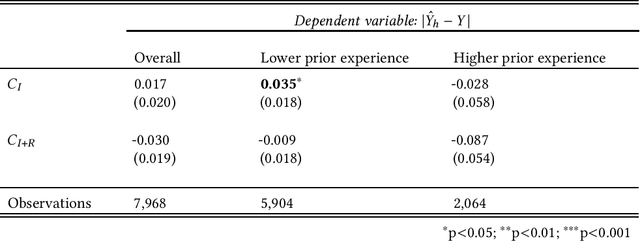 Figure 4 for Toward Supporting Perceptual Complementarity in Human-AI Collaboration via Reflection on Unobservables