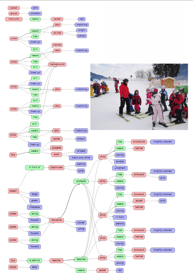 Figure 4 for Visual Genome: Connecting Language and Vision Using Crowdsourced Dense Image Annotations