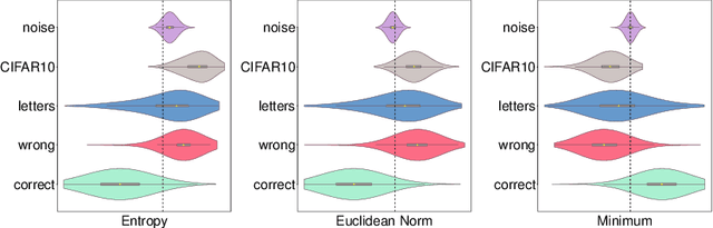 Figure 3 for Classification Uncertainty of Deep Neural Networks Based on Gradient Information