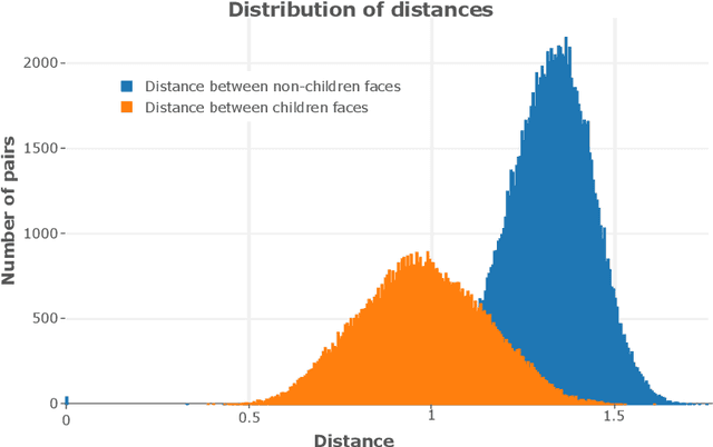 Figure 1 for User profiles matching for different social networks based on faces embeddings