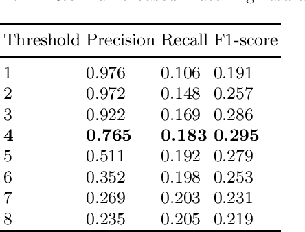 Figure 2 for User profiles matching for different social networks based on faces embeddings