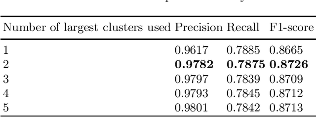 Figure 4 for User profiles matching for different social networks based on faces embeddings