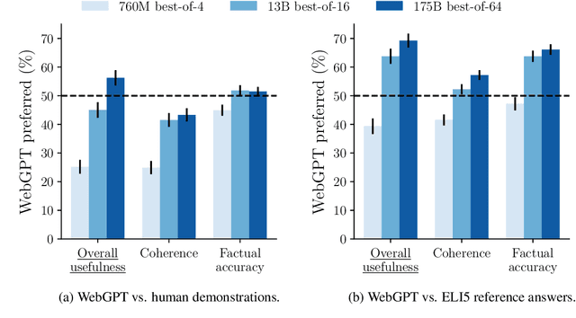 Figure 4 for WebGPT: Browser-assisted question-answering with human feedback