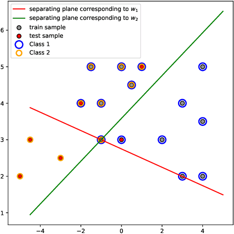 Figure 4 for A Unified Framework for Multiclass and Multilabel Support Vector Machines