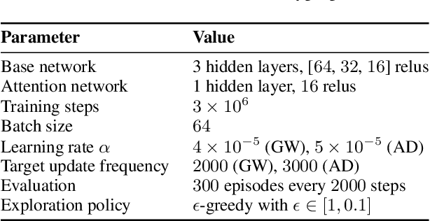 Figure 2 for Transfer Learning for Efficient Iterative Safety Validation