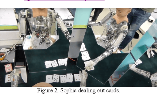Figure 3 for A Neuro-Symbolic Humanlike Arm Controller for Sophia the Robot