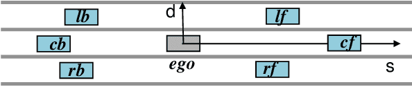 Figure 2 for Learning from Naturalistic Driving Data for Human-like Autonomous Highway Driving