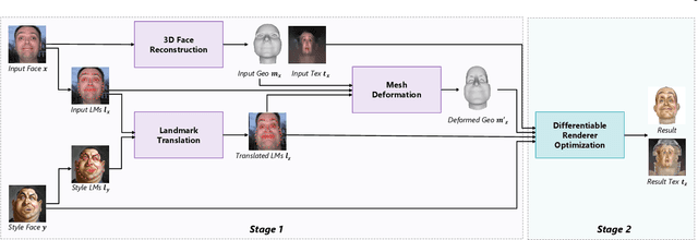 Figure 3 for Exemplar-Based 3D Portrait Stylization