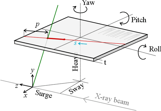 Figure 2 for Digital autofocusing of a coded-aperture Laue diffraction microscope