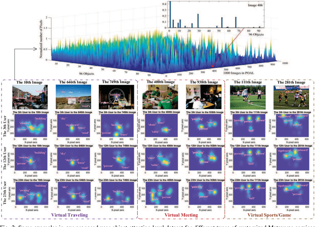 Figure 2 for Exploring Attention-Aware Network Resource Allocation for Customized Metaverse Services