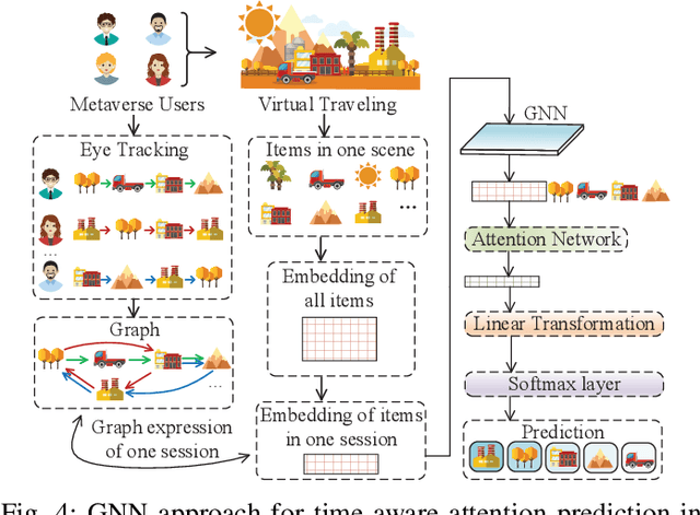 Figure 4 for Exploring Attention-Aware Network Resource Allocation for Customized Metaverse Services