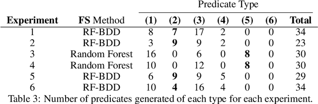 Figure 4 for A Direct Approximation of AIXI Using Logical State Abstractions