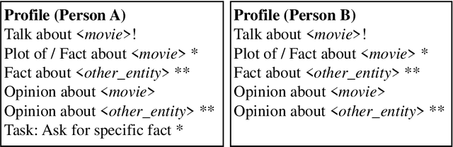 Figure 3 for A Corpus of Controlled Opinionated and Knowledgeable Movie Discussions for Training Neural Conversation Models