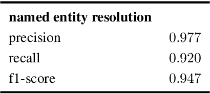 Figure 4 for A Corpus of Controlled Opinionated and Knowledgeable Movie Discussions for Training Neural Conversation Models