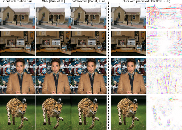 Figure 3 for Image Reconstruction with Predictive Filter Flow