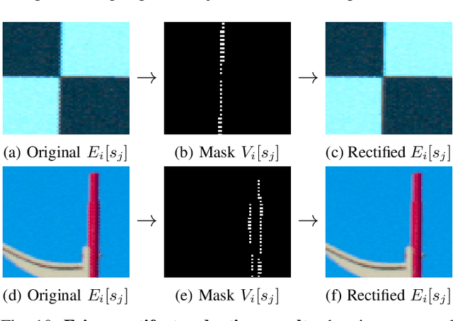 Figure 2 for PlenoptiCam v1.0: A light-field imaging framework