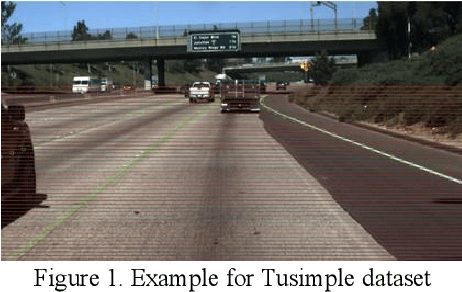 Figure 1 for Lane detection with Position Embedding