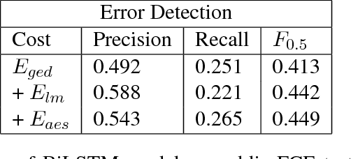 Figure 4 for Neural Multi-task Learning in Automated Assessment