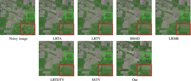 Figure 2 for Low-rank Meets Sparseness: An Integrated Spatial-Spectral Total Variation Approach to Hyperspectral Denoising