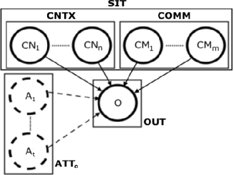 Figure 1 for What Can This Robot Do? Learning from Appearance and Experiments