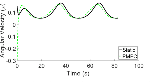 Figure 3 for A Parametric MPC Approach to Balancing the Cost of Abstraction for Differential-Drive Mobile Robots