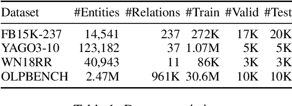 Figure 2 for CEAR: Cross-Entity Aware Reranker for Knowledge Base Completion