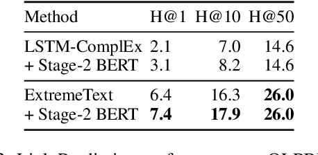Figure 4 for CEAR: Cross-Entity Aware Reranker for Knowledge Base Completion