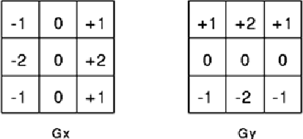 Figure 4 for Lossless Image Compression Algorithm for Wireless Capsule Endoscopy by Content-Based Classification of Image Blocks