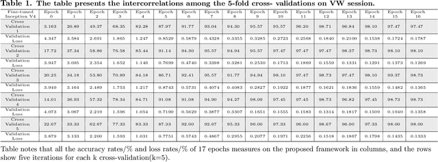 Figure 2 for A Robust Iris Authentication System on GPU-Based Edge Devices using Multi-Modalities Learning Model