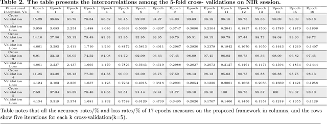 Figure 4 for A Robust Iris Authentication System on GPU-Based Edge Devices using Multi-Modalities Learning Model