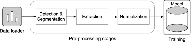 Figure 1 for A Robust Iris Authentication System on GPU-Based Edge Devices using Multi-Modalities Learning Model