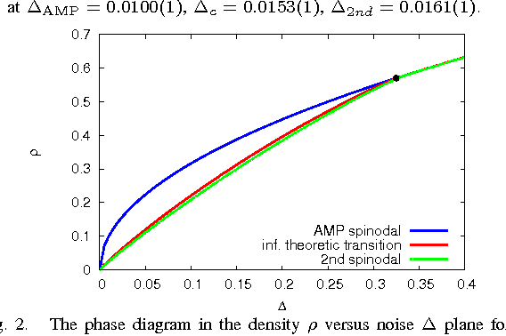 Figure 2 for Phase Transitions in Sparse PCA