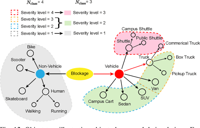 Figure 4 for Blockage Prediction Using Wireless Signatures: Deep Learning Enables Real-World Demonstration