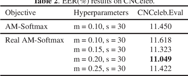 Figure 2 for Real Additive Margin Softmax for Speaker Verification