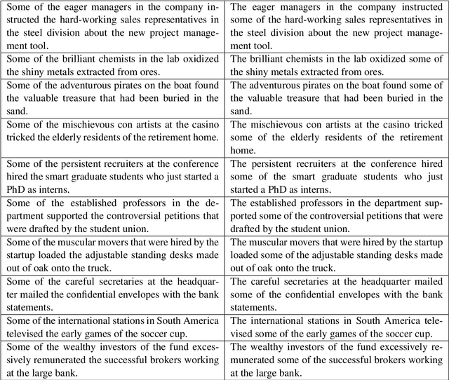 Figure 4 for Harnessing the richness of the linguistic signal in predicting pragmatic inferences