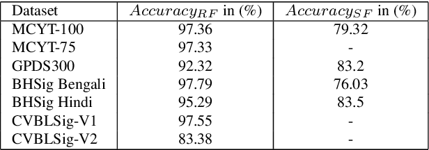 Figure 2 for Signature Verification using Geometrical Features and Artificial Neural Network Classifier