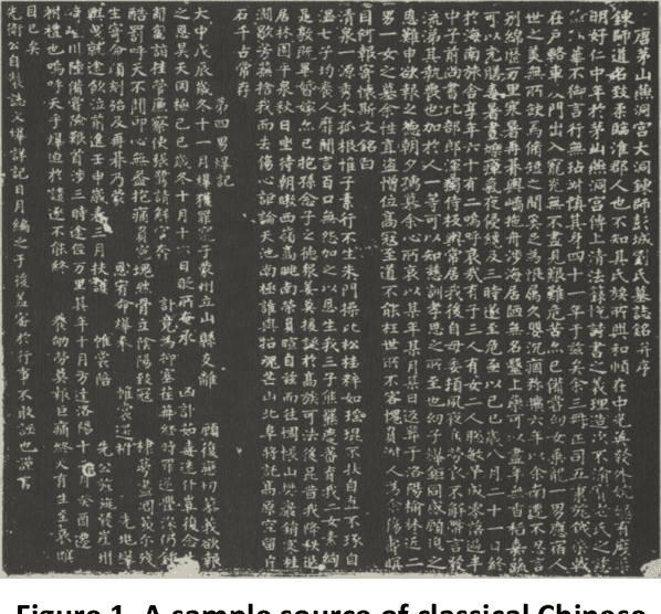 Figure 1 for When Classical Chinese Meets Machine Learning: Explaining the Relative Performances of Word and Sentence Segmentation Tasks