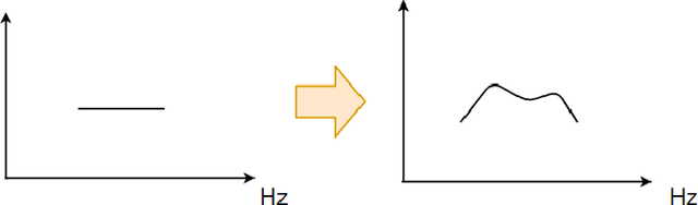 Figure 3 for Speaker Identification from Raw Waveform with LineNet