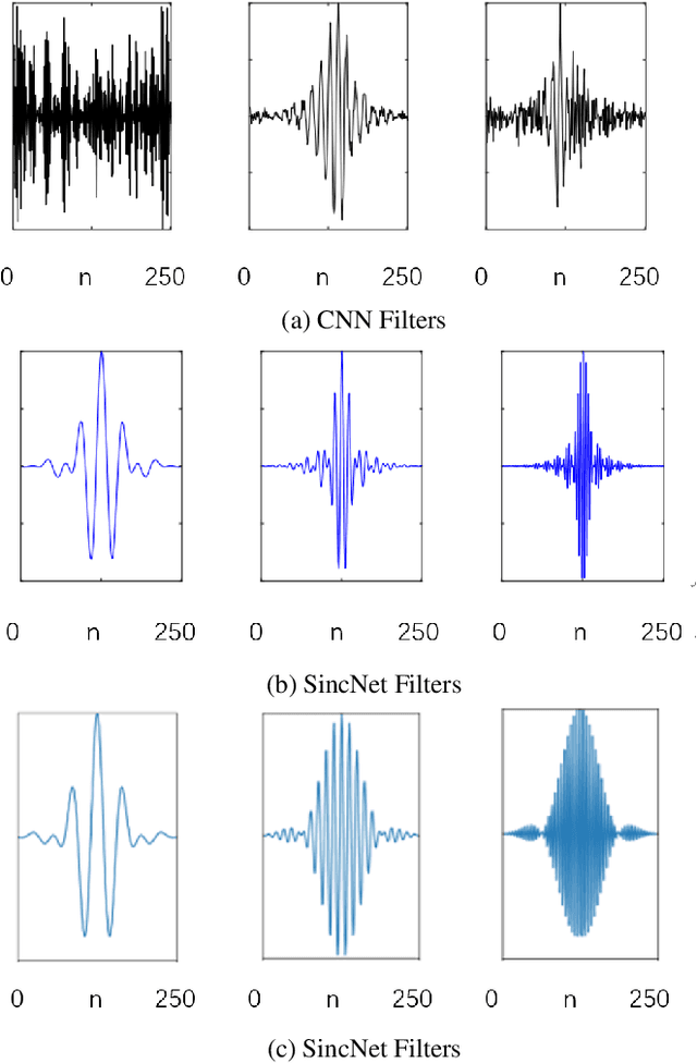 Figure 4 for Speaker Identification from Raw Waveform with LineNet