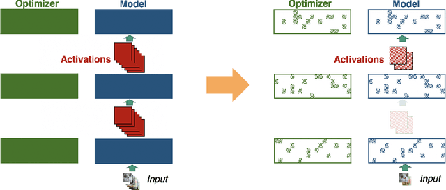 Figure 3 for Low-Memory Neural Network Training: A Technical Report