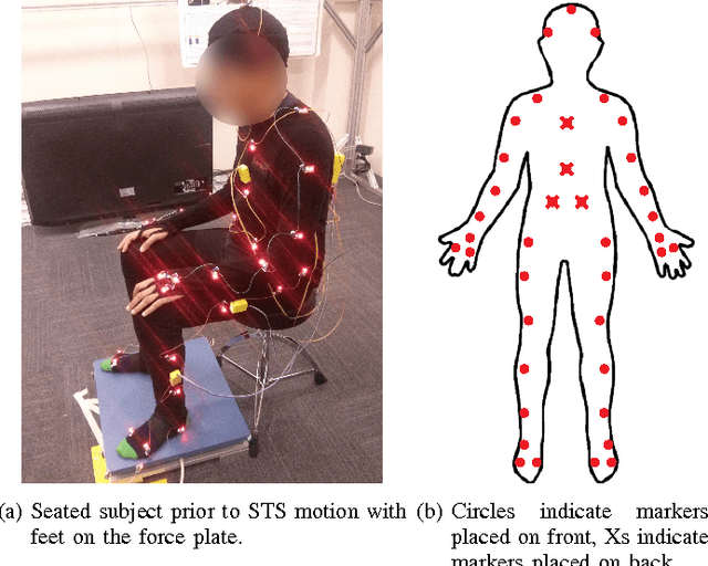 Figure 3 for Convex Computation of the Basin of Stability to Measure the Likelihood of Falling: A Case Study on the Sit-to-Stand Task