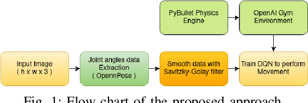 Figure 1 for Make Bipedal Robots Learn How to Imitate