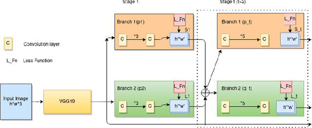 Figure 2 for Make Bipedal Robots Learn How to Imitate